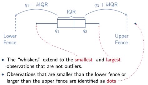 tukey's rule for outliers